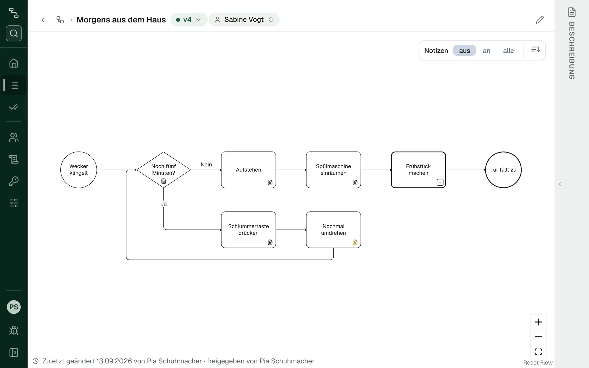 Die Anwendung mit dem Ablaufdiagramm „Morgens aus dem Haus“: Wecker klingelt, die Entscheidung „Noch fünf Minuten?“ und die folgenden Schritte bis „Tür fällt zu“.